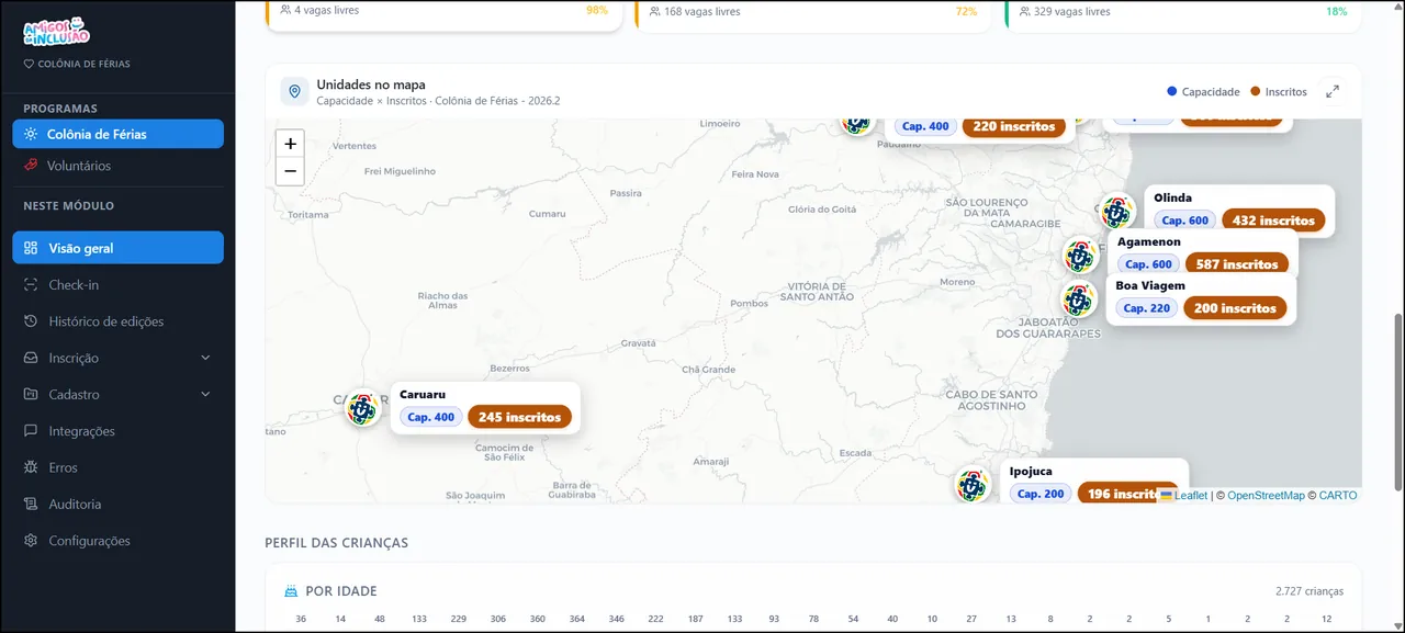 Mapa de unidades